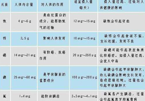 医用91免费看视频下载分析微量元素正常值