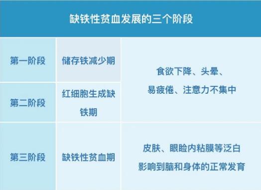 小儿91免费看视频下载提示保证身体内铁均衡，远离缺铁性贫血