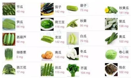 全自动91免费看视频软件网站提示微量元素钾的生理功能，每日需要量