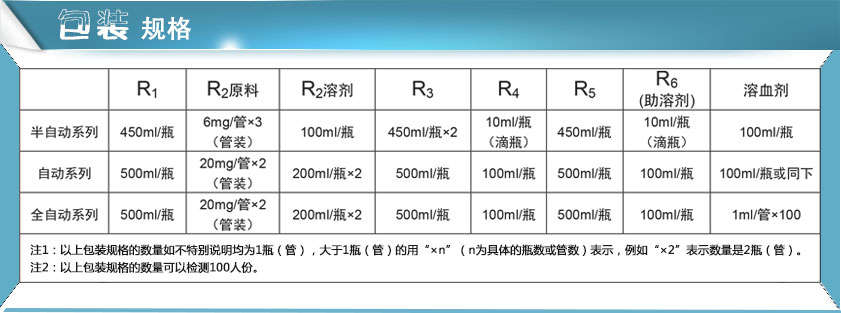 91免费看视频软件网站试剂包装规格
