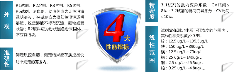 91免费看视频软件网站试剂性能指标